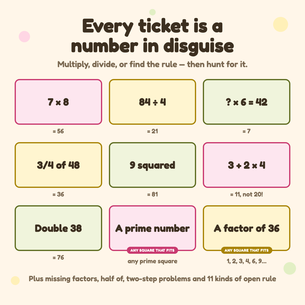 Nine example tickets with their answers: 7 × 8, 84 ÷ 4, ? × 6 = 42, 3/4 of 48, 9 squared, 3 + 2 × 4, Double 38, A prime number and A factor of 36