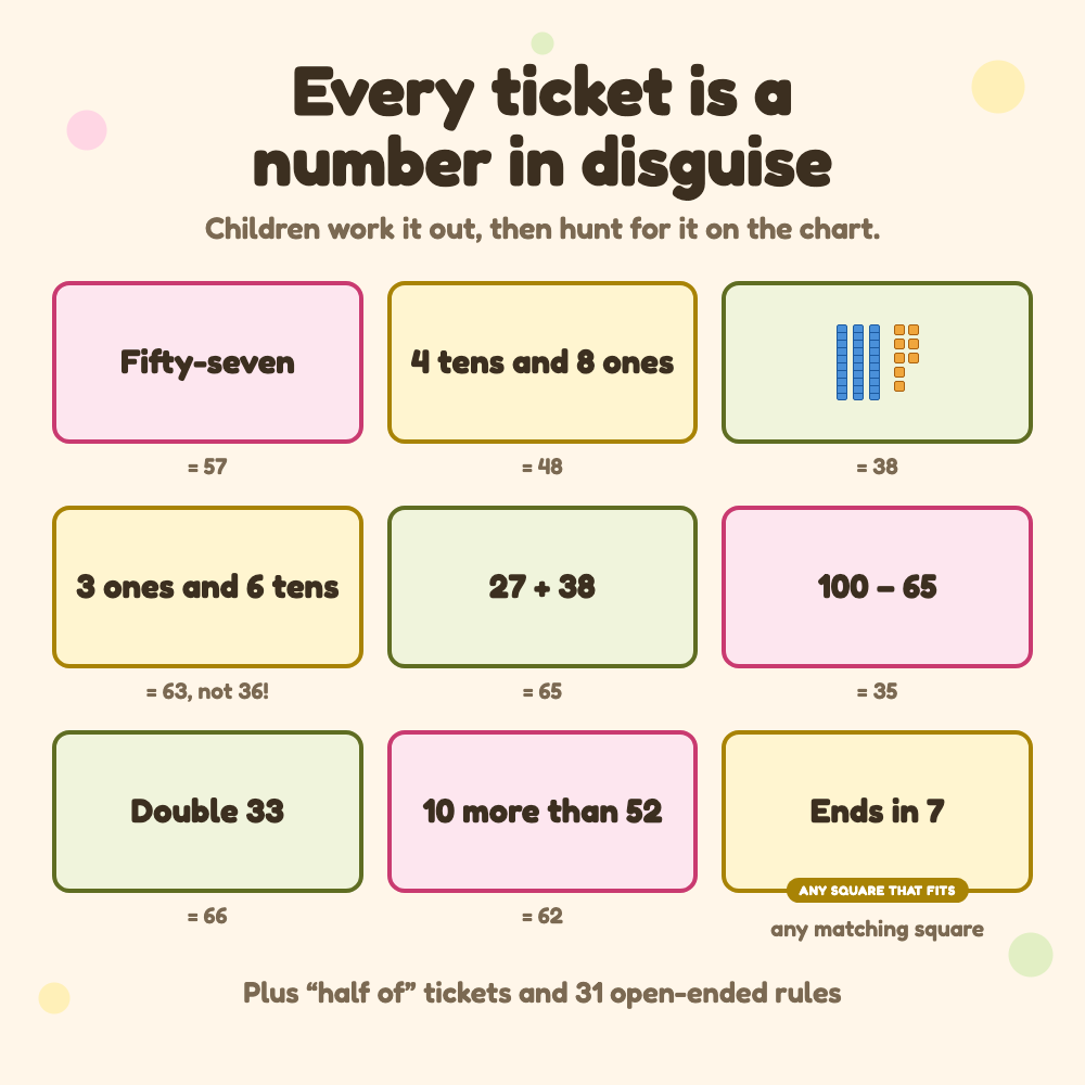 Nine example tickets with their answers