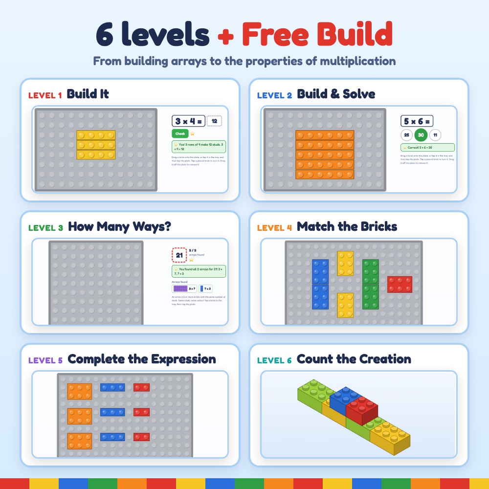 The six levels: Build It, Build and Solve, How Many Ways, Match the Bricks, Complete the Expression and Count the Creation