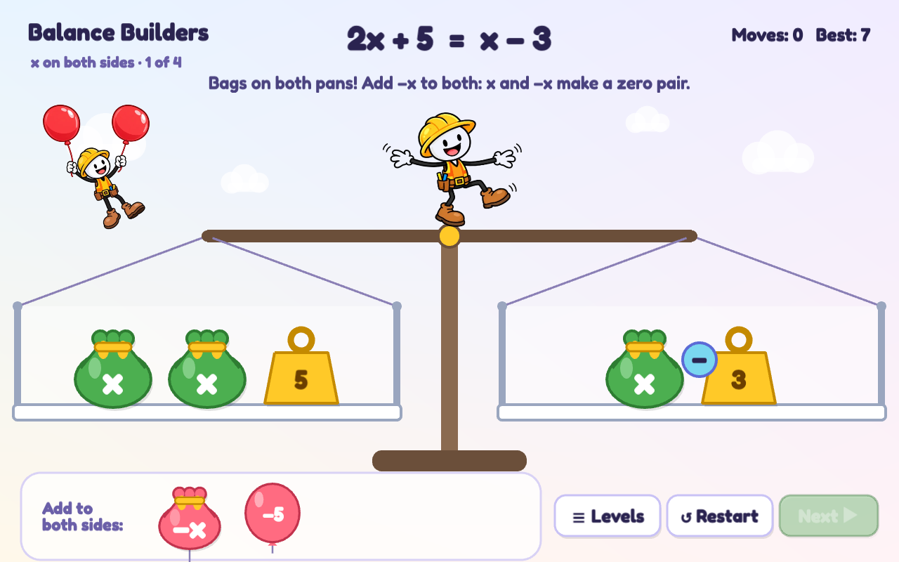 Two green bags and a 5 weight on the left pan, and a bag and a 3 weight with a minus badge on the right pan, for the equation 2x + 5 = x − 3.