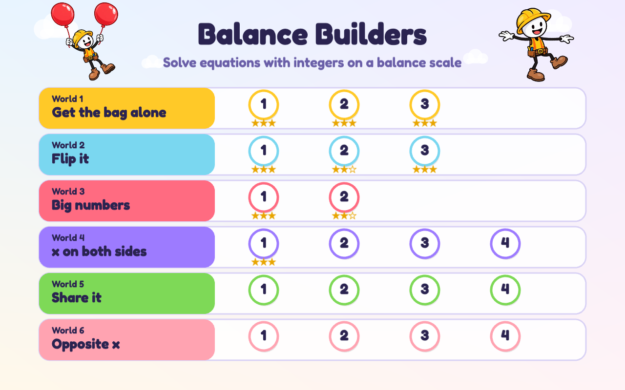 The Balance Builders level menu with six coloured worlds and numbered level buttons, some with stars earned.