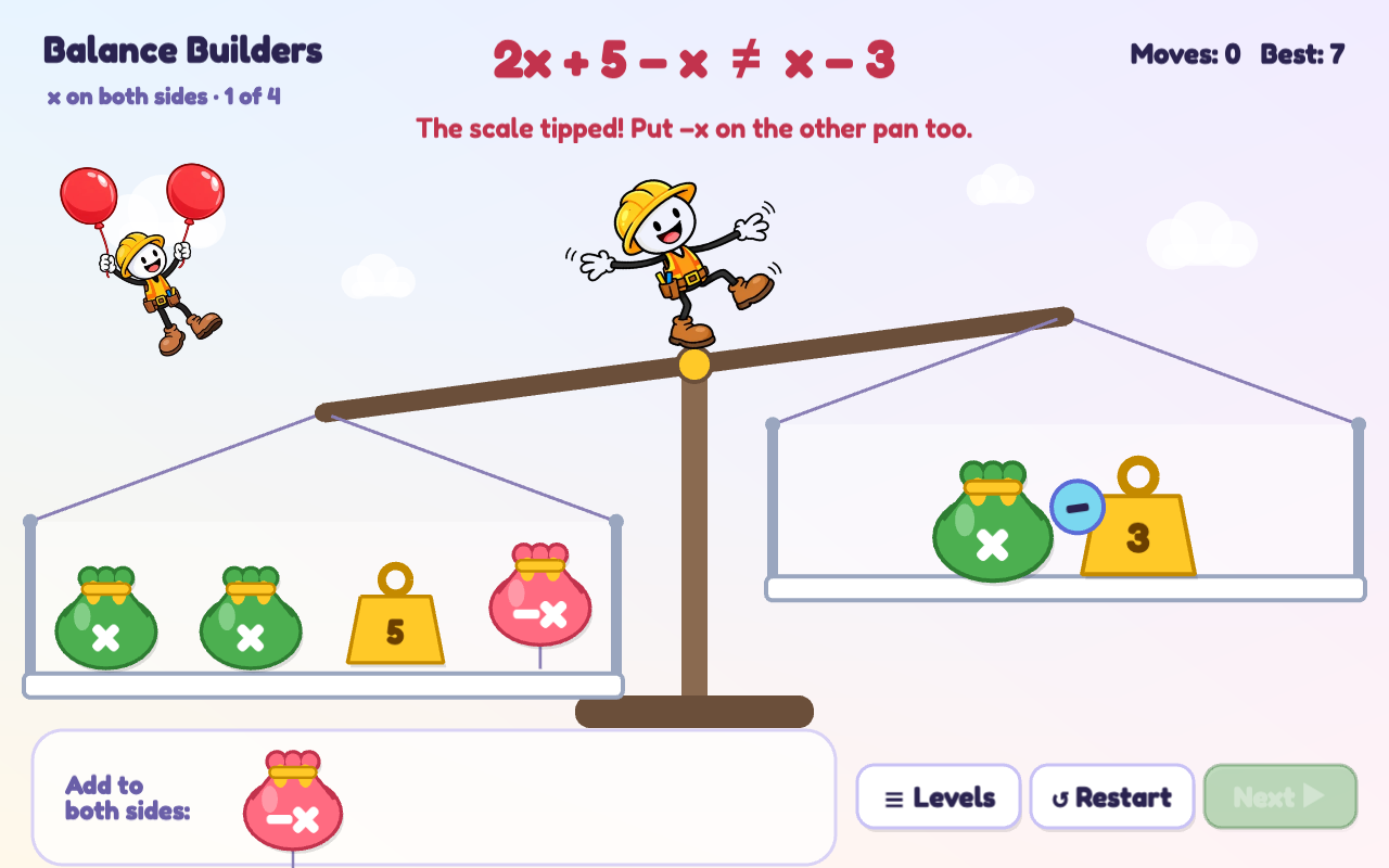 The balance scale tipped to one side after −x was added to the left pan only. The equation at the top reads 2x + 5 − x ≠ x − 3 and the message says: The scale tipped! Put −x on the other pan too.