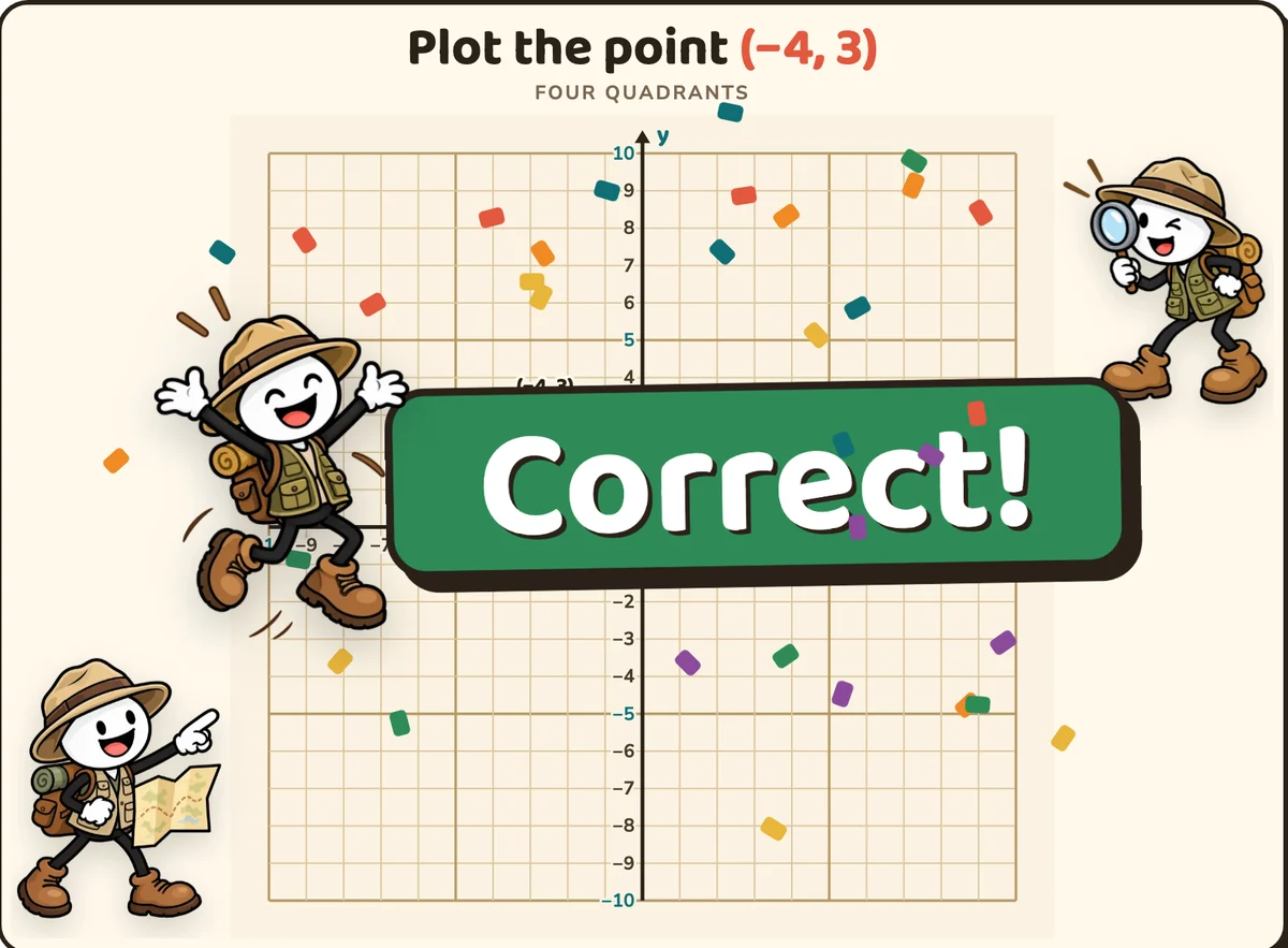 Correct! with the explorer jumping for joy and confetti over the plane