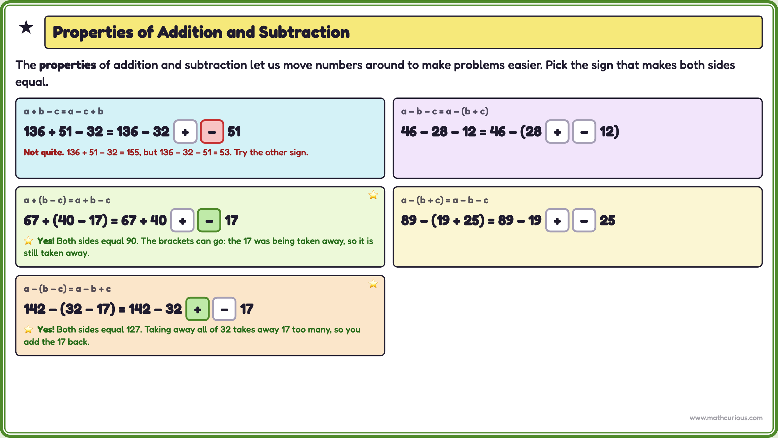 Properties slide: five equations where students pick plus or minus, with feedback under each