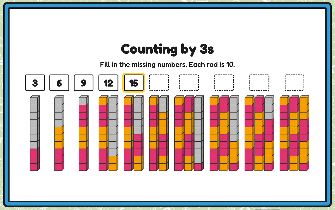 Counting by 3s: each column of cubes grows by a group of 3, in alternating colours