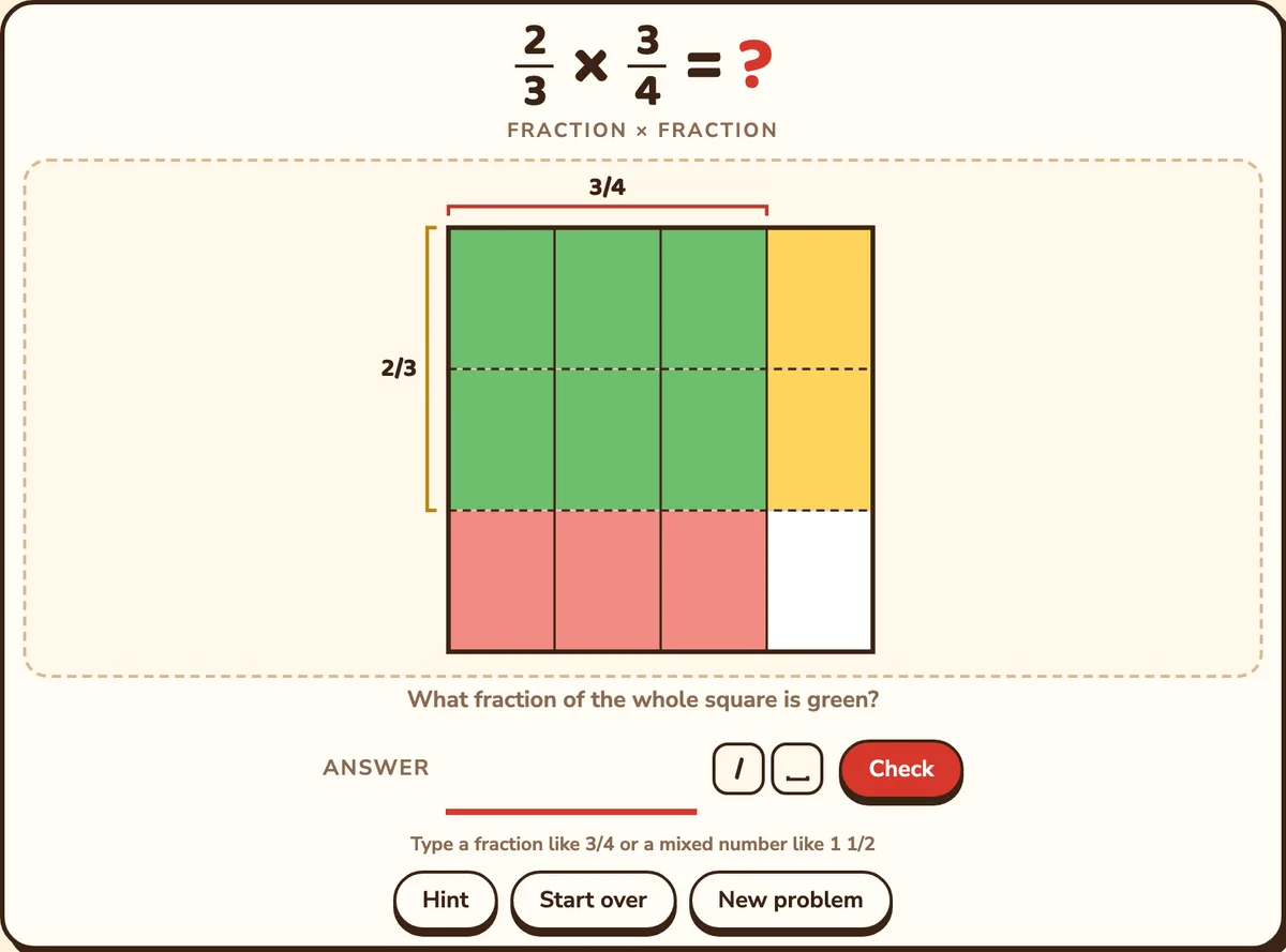 The square cut into 3 rows and 4 columns: 6 of the 12 parts are green where 3/4 and 2/3 overlap