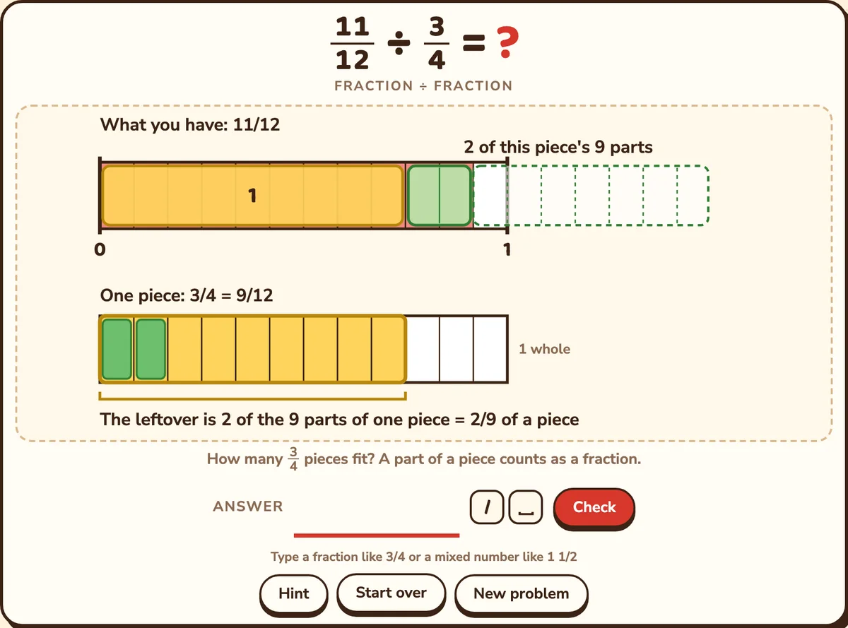 11/12 ÷ 3/4: one piece fits, and the leftover is 2 of the next piece's 9 parts