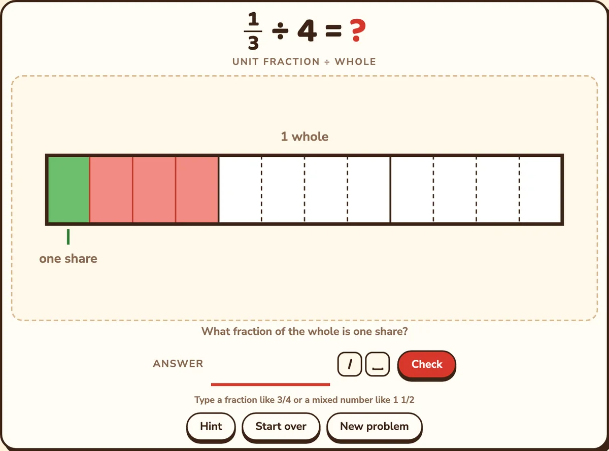 A whole cut into thirds, the first third shared into 4, and the rest cut the same way: one share is 1/12