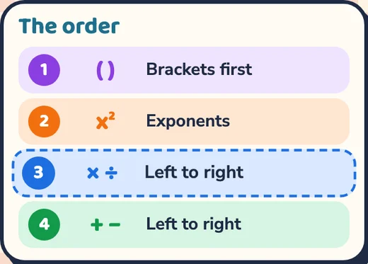 The order card: 1 brackets first, 2 exponents, 3 × ÷ left to right, 4 + − left to right