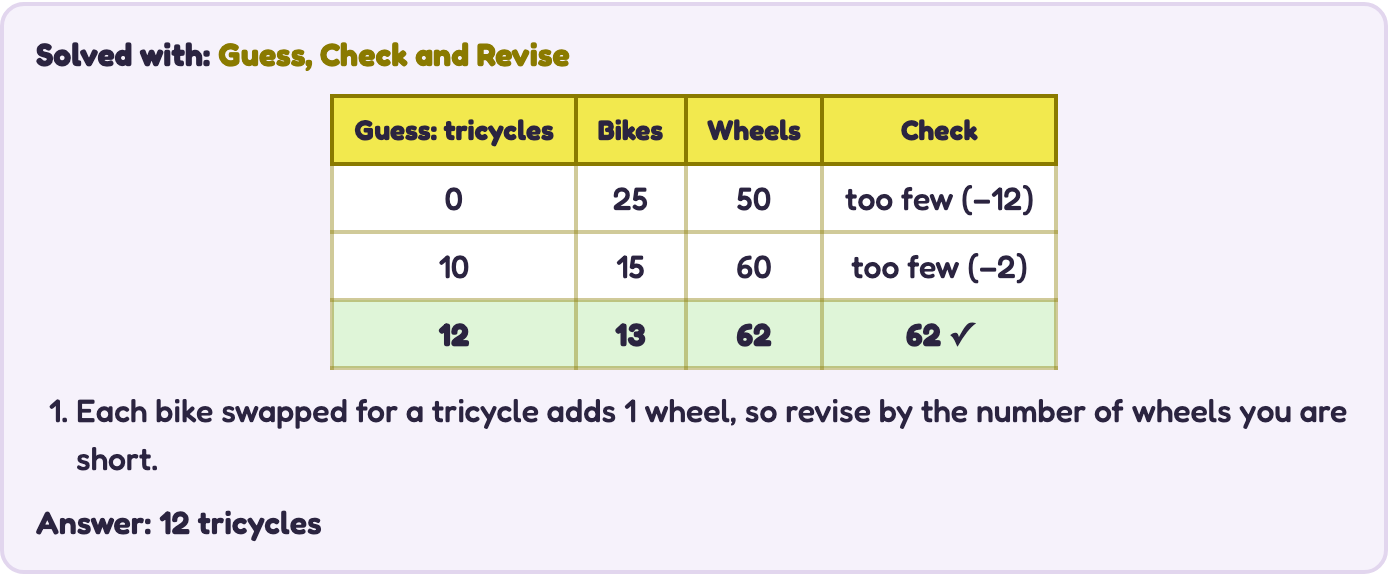 Guess table for bikes and tricycles: 0 tricycles gives 50 wheels, 10 gives 60, 12 gives 62