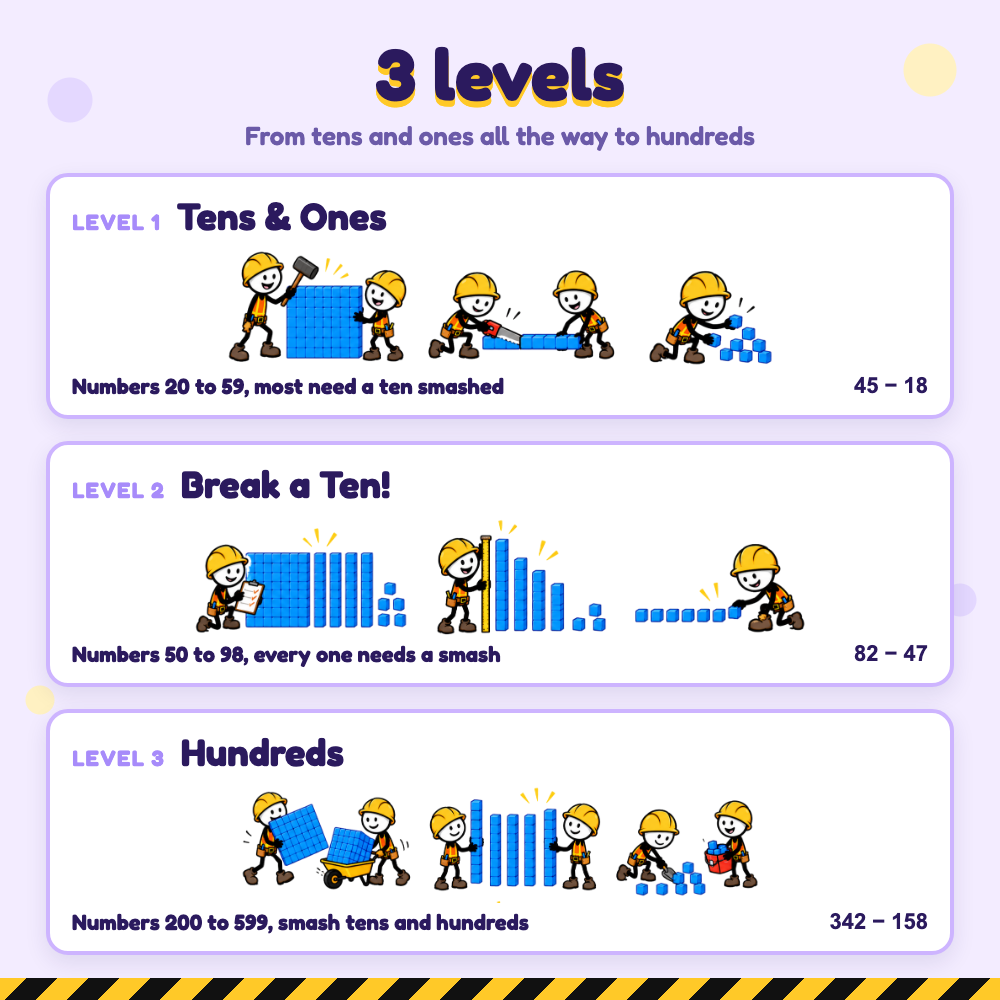 The three levels: Tens and Ones, Break a Ten, and Hundreds, each with its builder picture